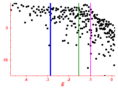 Strength function log